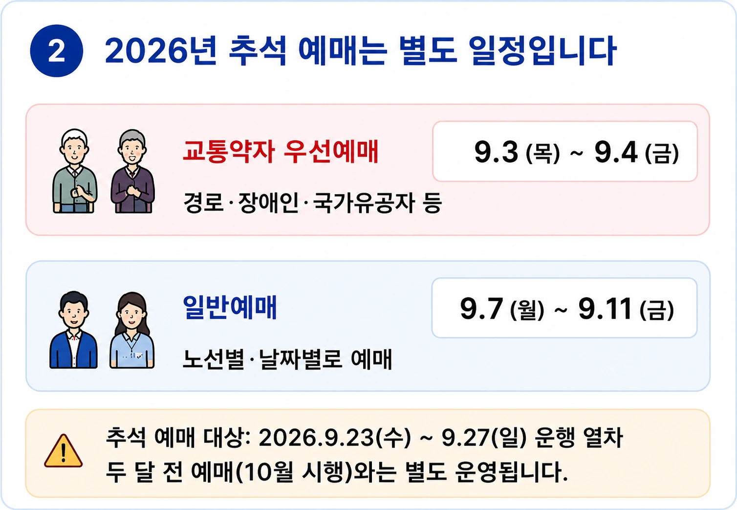 2026년 추석 KTX 특별예매 일정과 교통약자 우선예매 일반예매 기간을 정리한 인포그래픽